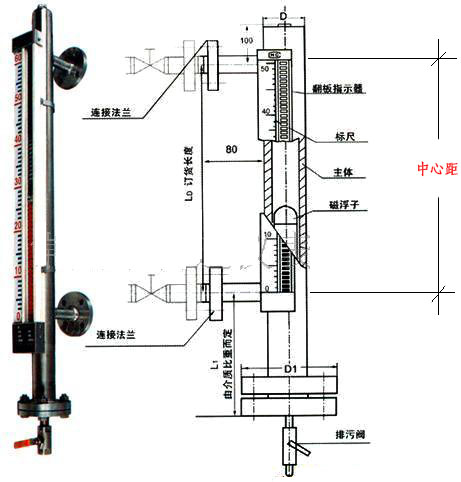 側裝磁性液位計結構原理圖