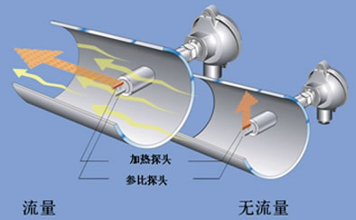 熱式空氣質量流量計工作原理圖