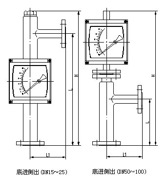 化工轉子流量計外形尺寸圖