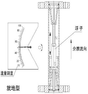 金屬管轉(zhuǎn)子流量計(jì)工作原理圖