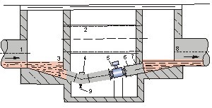 dn100管道流量計安裝方法圖