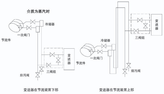 dn200孔板流量計蒸汽安裝示意圖一