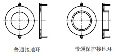 防腐型電磁流量計接地環選擇圖