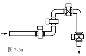 電磁液體流量計安裝方式圖一