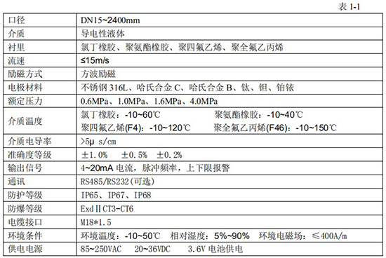 數顯電磁流量計技術指標對照表