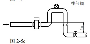 數顯電磁流量計安裝方式圖三