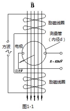 加水流量計工作原理圖