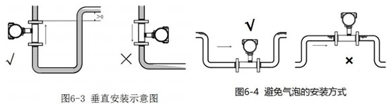 小口徑渦輪流量計垂直安裝示意圖