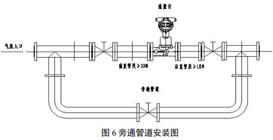 dn50天然氣流量計旁通管道安裝圖