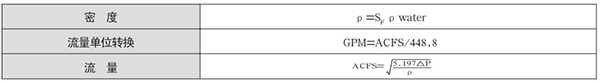 v形錐流量計(jì)液體選型計(jì)算公式