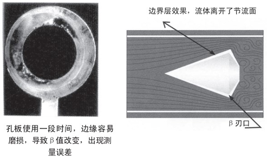 煤氣計量表自吹掃式結構設計二