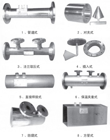 煤氣計量表結構形式分類圖