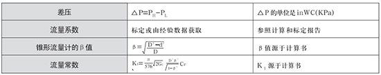 煤氣計量表選型計算公式