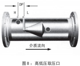 v錐氣體流量計(jì)安裝位置圖