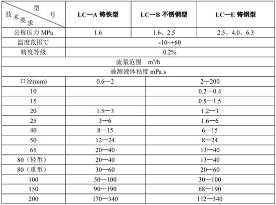 高精度液體流量計技術參數表