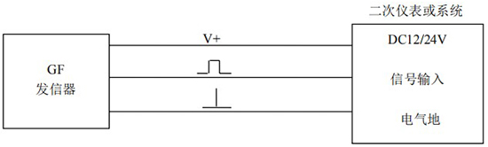 遠傳橢圓齒輪流量計GF發信器接線圖