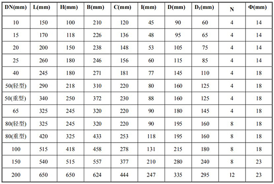 高粘度液體流量計尺寸對照表