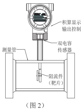 液氧流量表結構圖