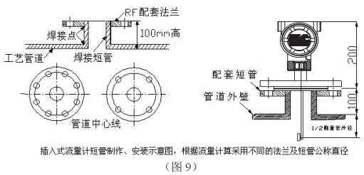 靶式液體流量計插入式管道安裝要求