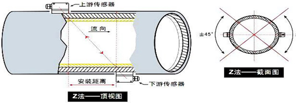 油漆流量計安裝方式圖